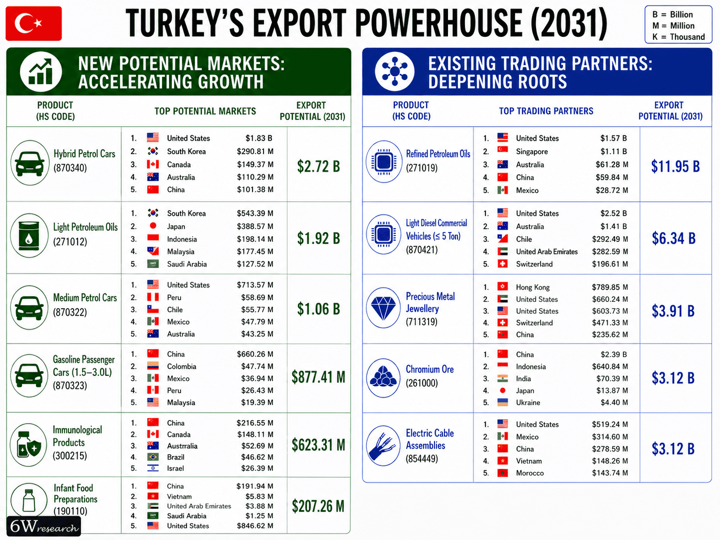 Turkey Exports Powerhouse (2031) (1) (1).png Turkey Exports Powerhouse (2031) (1) (1).png