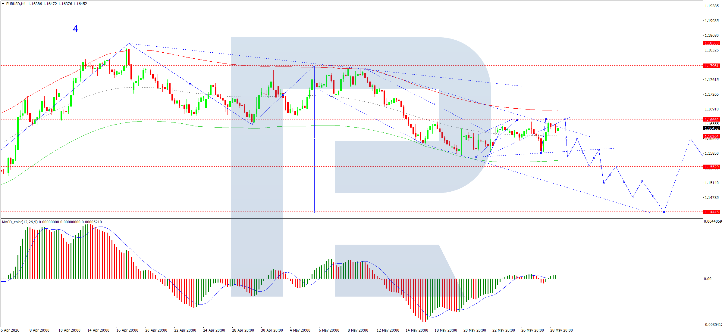 Volatility In EUR/USD Eases, But Market Risks Remain