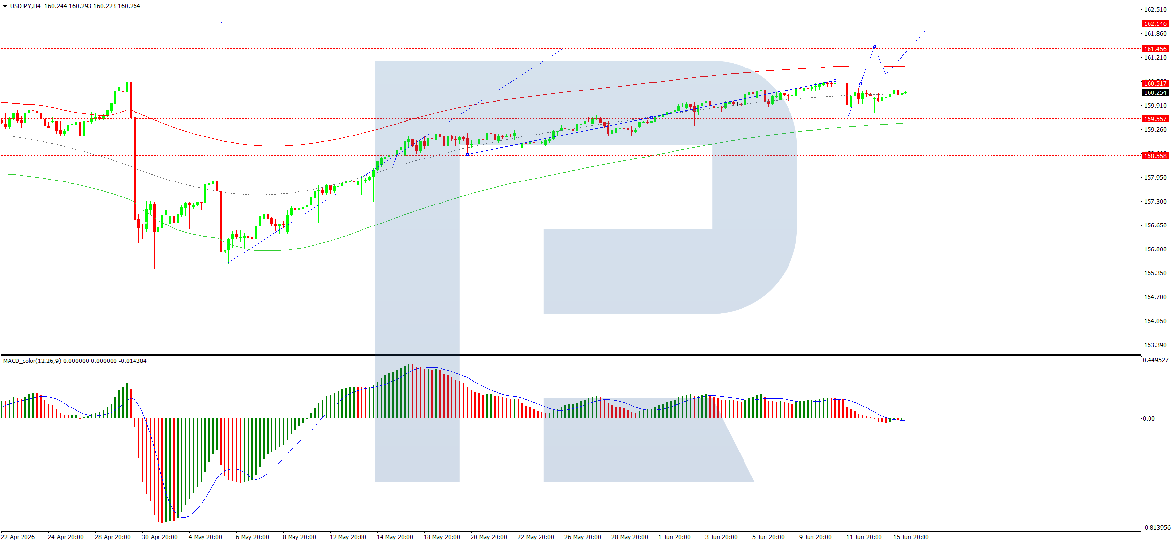 USDJPY Driven By Emotion: Bank Of Japan Raises Rates To Highest Level Since 1995