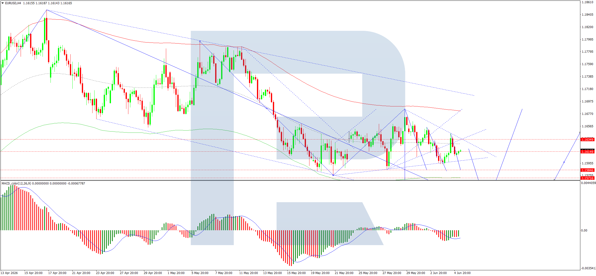 EUR/USD: All Eyes On Non-Farm Payrolls