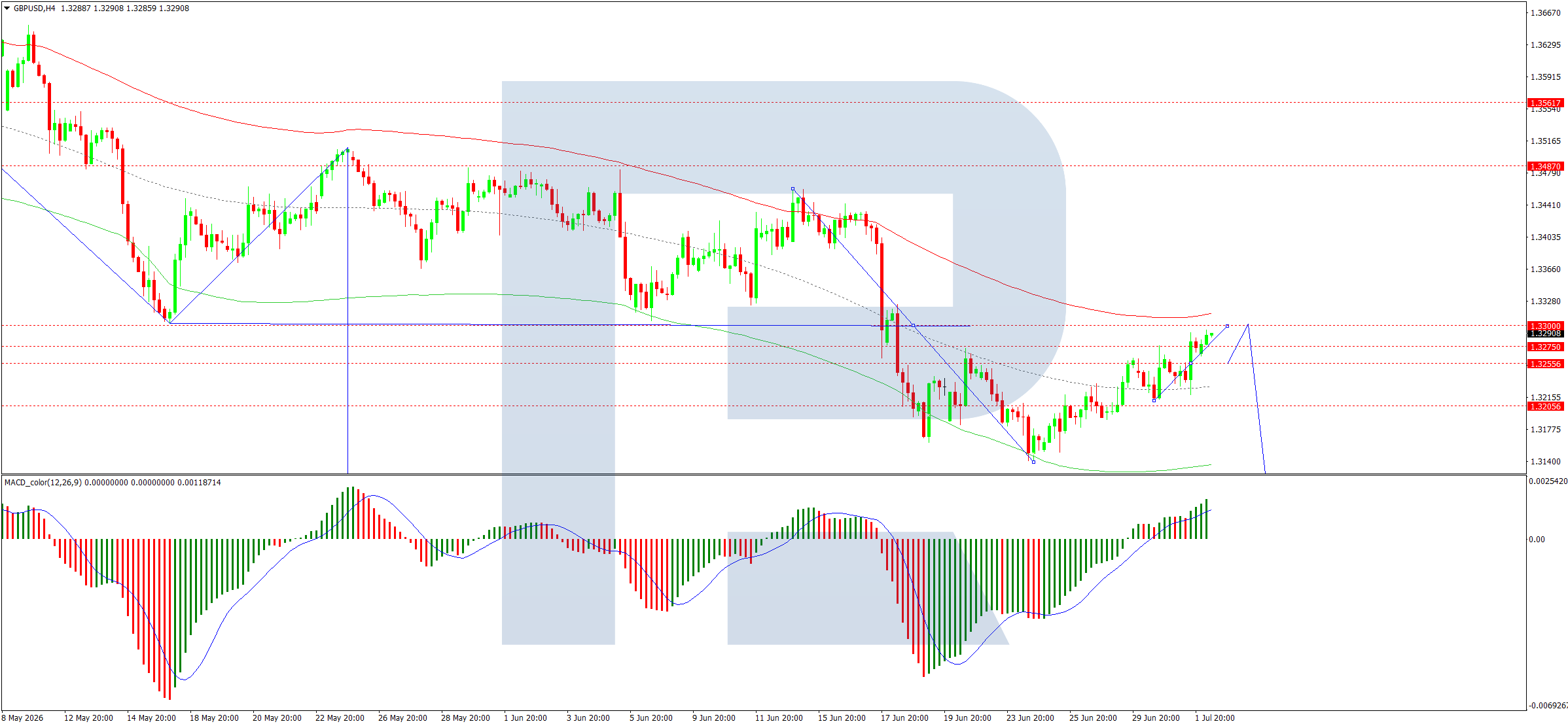 GBP Strength Holds Despite Dovish Bank Of England Signals