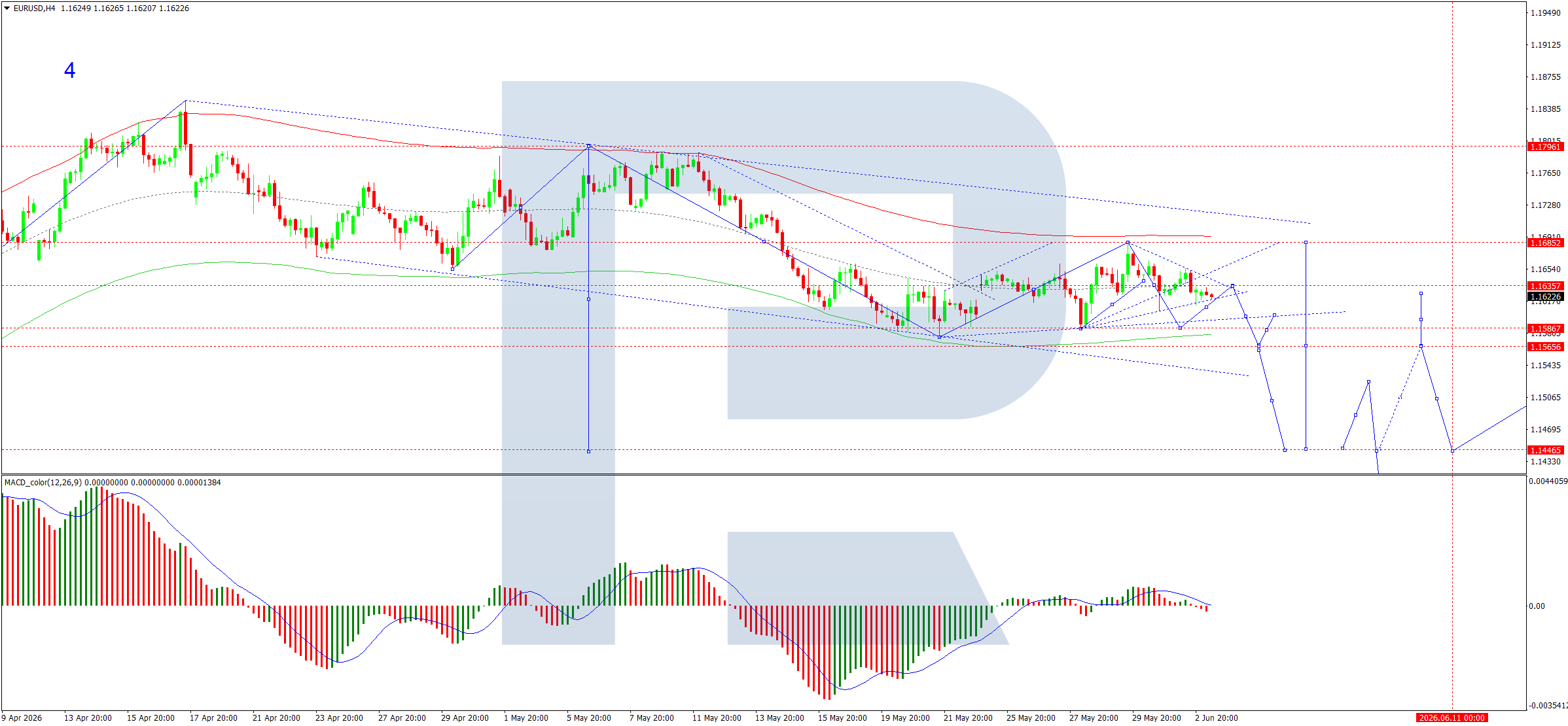 EUR/USD On Edge As Markets Await Key Employment Data
