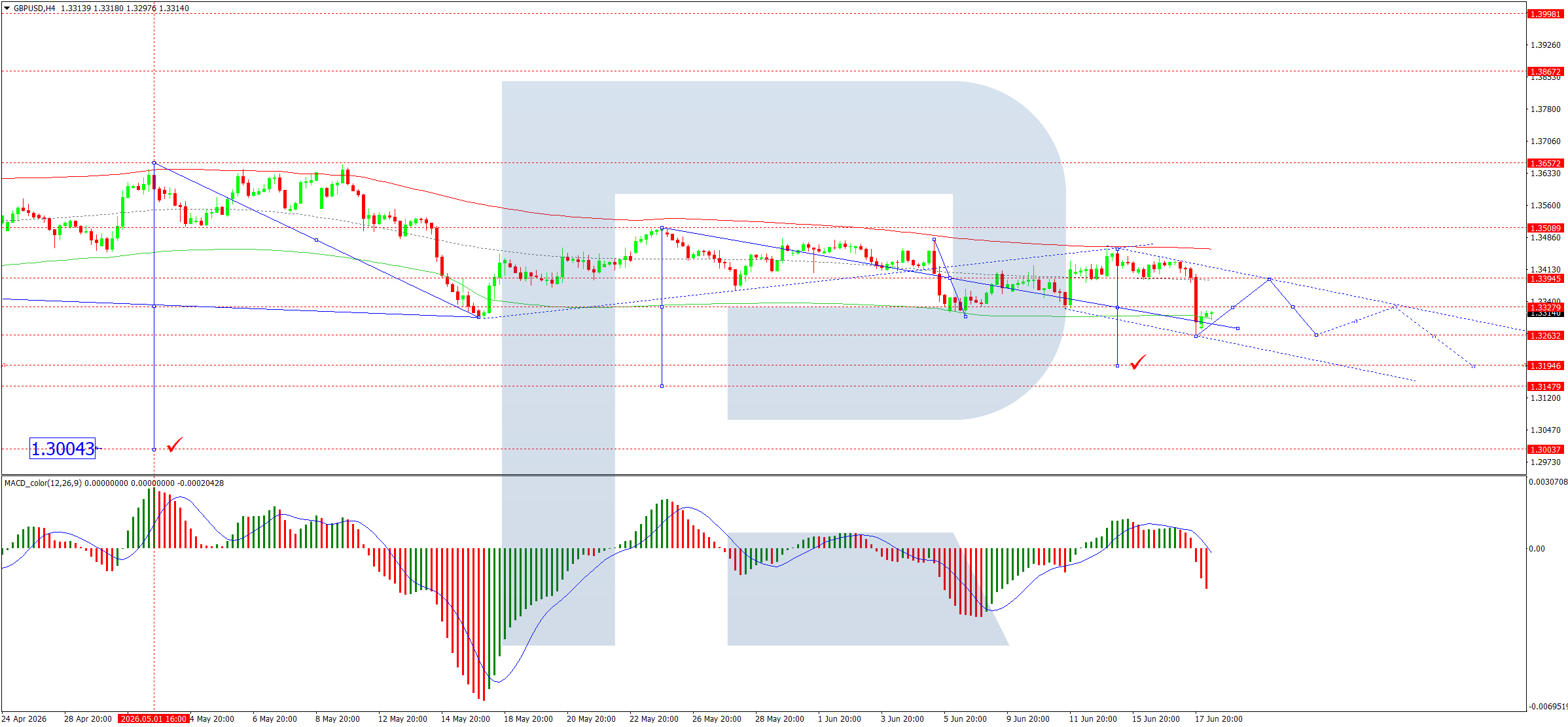 GBPUSD Tests April Lows Ahead Of Crucial Bank Of England Interest Rate Decision