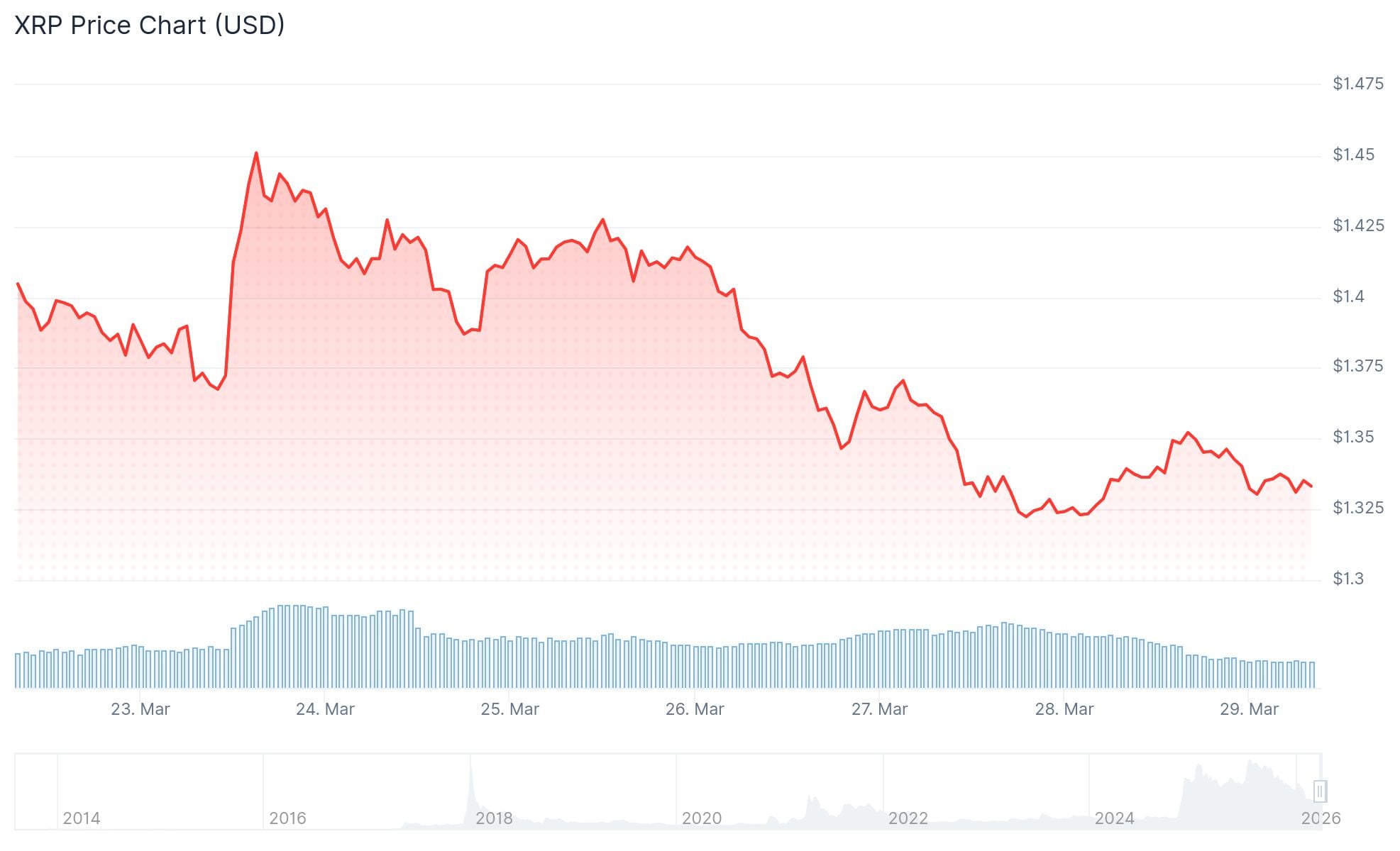 xrp price