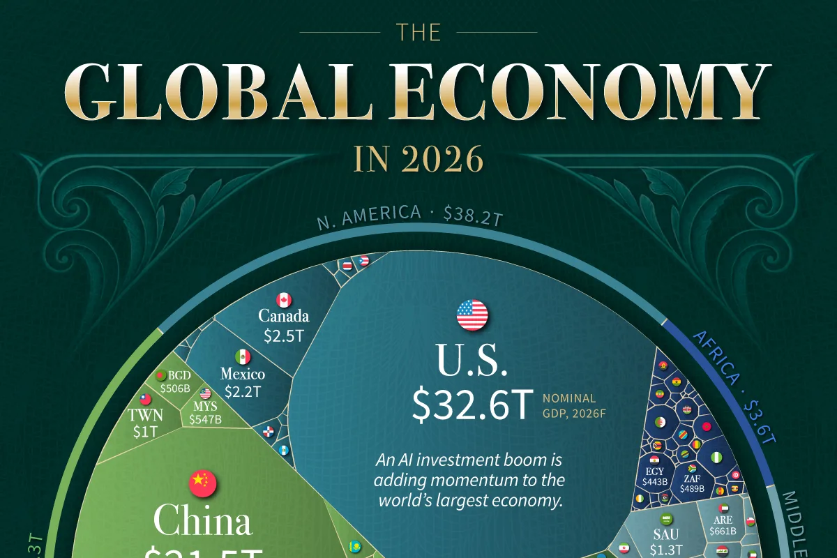 The $128 Trillion Global Economy: Every Country’s GDP Ranked