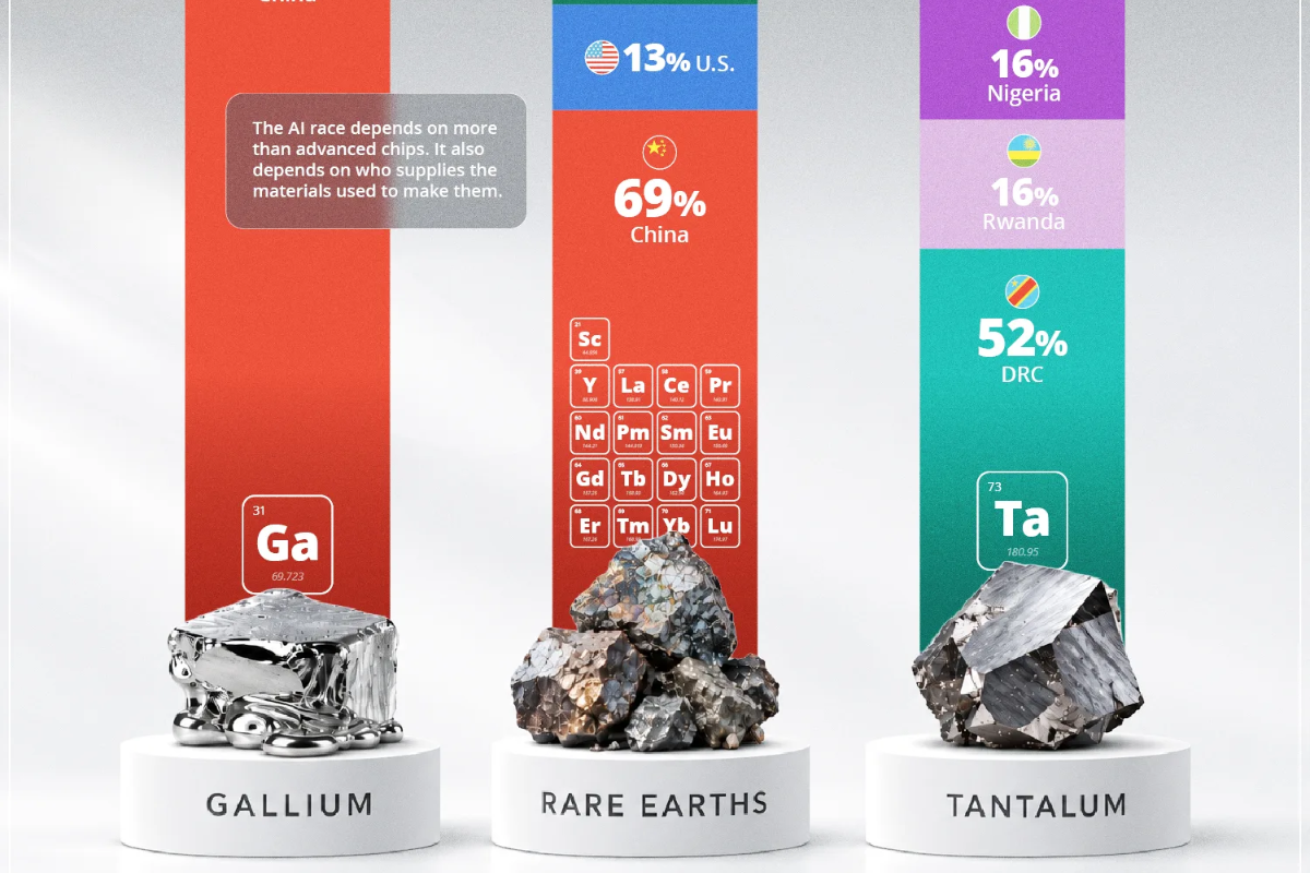 Who Controls The Critical Minerals Powering AI?