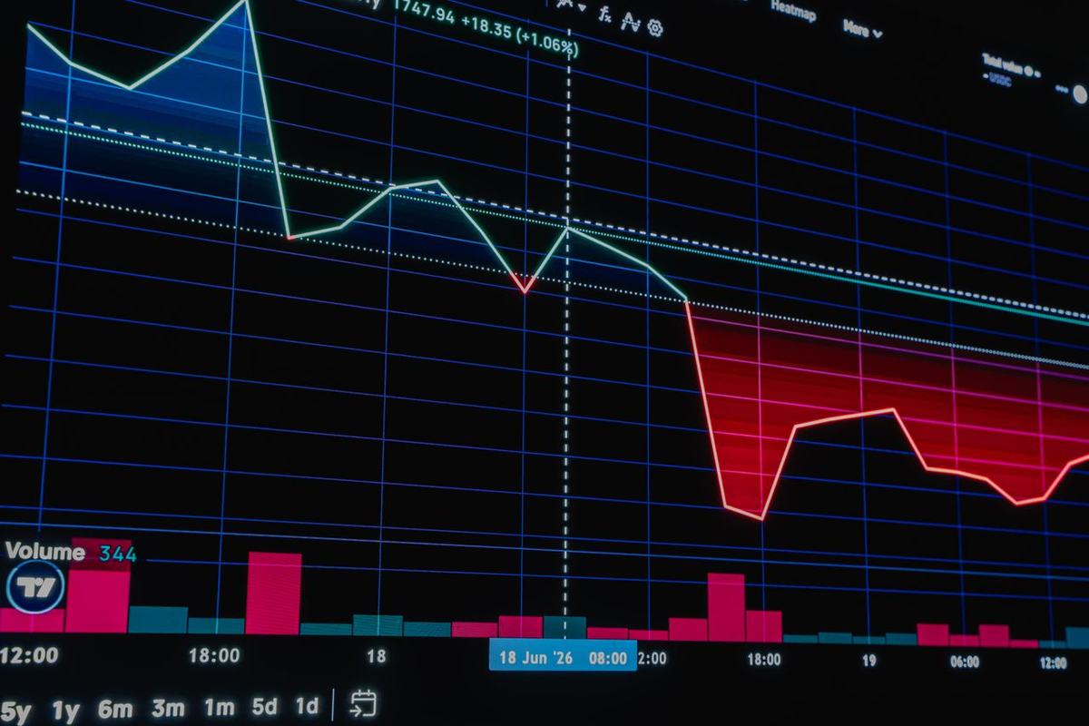Equities Under Pressure