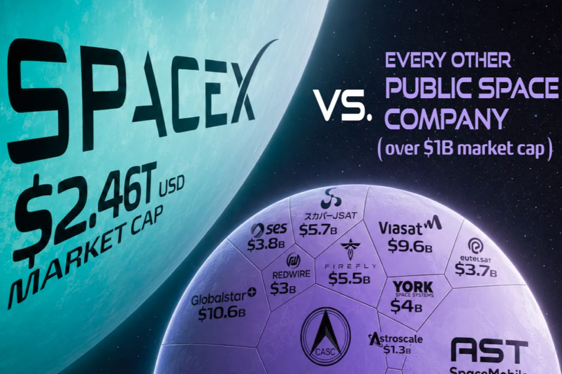 Ranked: SpaceX Vs. The Largest Public Space Companies