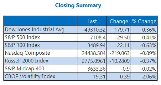 indexesapr23
