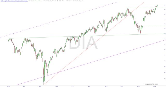 June ETF Highlights