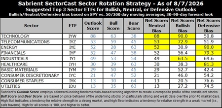 AI Doubt, Fed And Macro Uncertainties Create Market Rotation, Not A ...