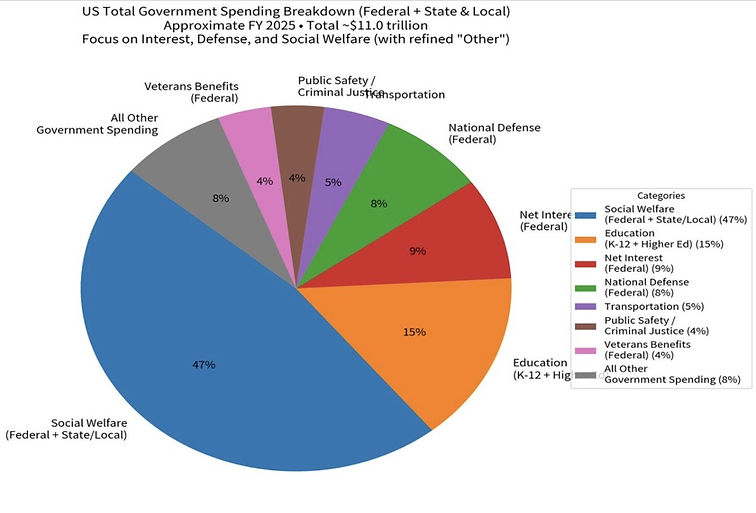 Source: Jared Dillian’s DirtCon presentation