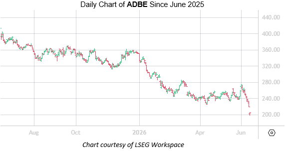 ADBE June 12 ADBE June 12