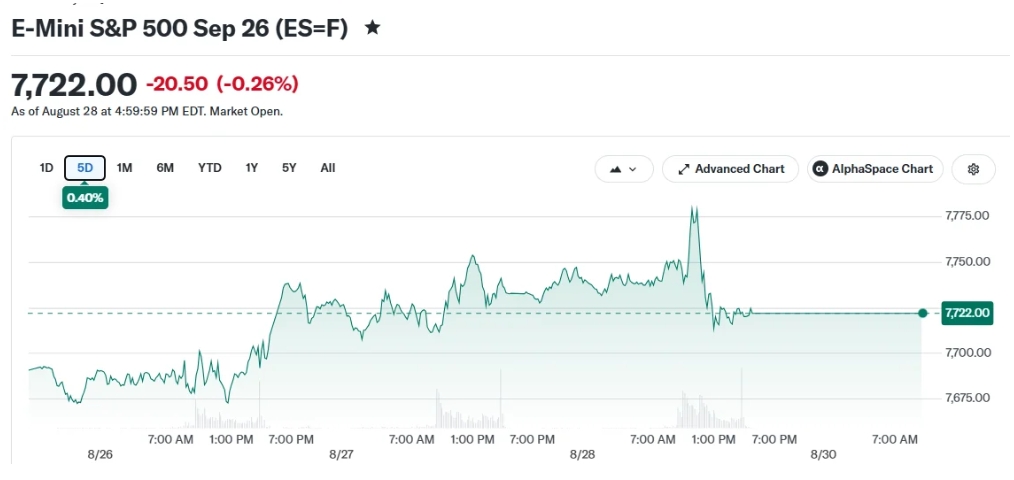 E-Mini S&P 500 Sep 26 (ES=F)