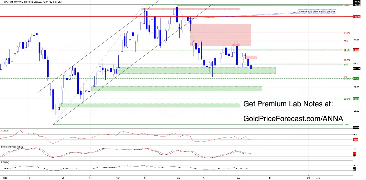the-market-just-gold-price-1.webp