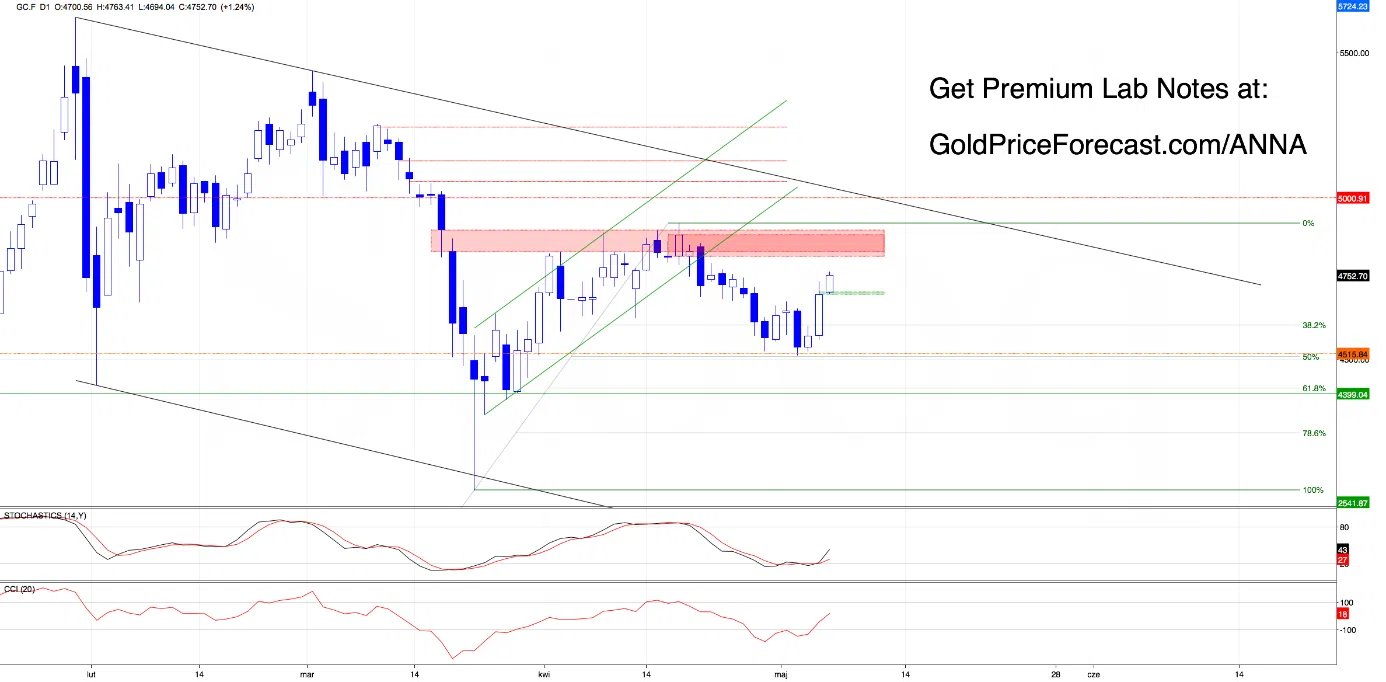 the-market-just-gold-price-2.webp
