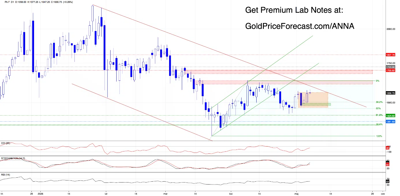 the-market-just-gold-price-3.webp