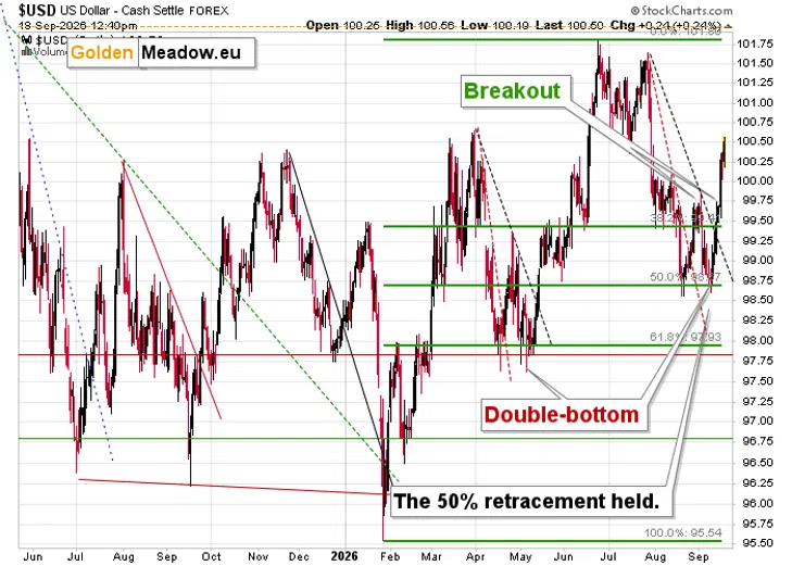 Gold and USD… Rallied Together - Image 3