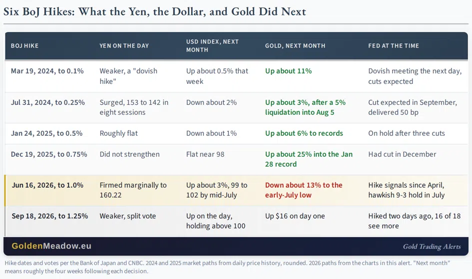 Gold and USD… Rallied Together - Image 4