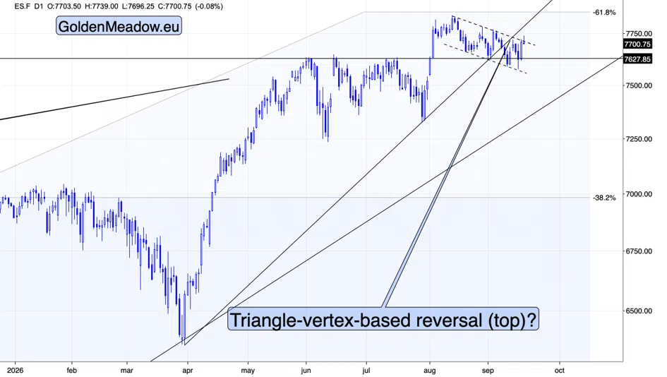 Gold and USD… Rallied Together - Image 6