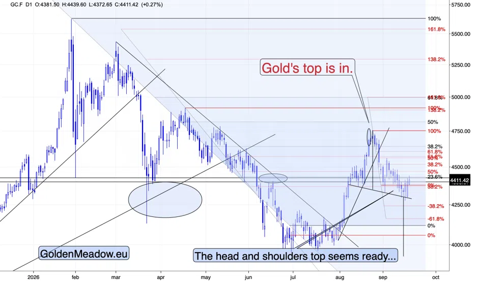Gold and USD… Rallied Together - Image 2