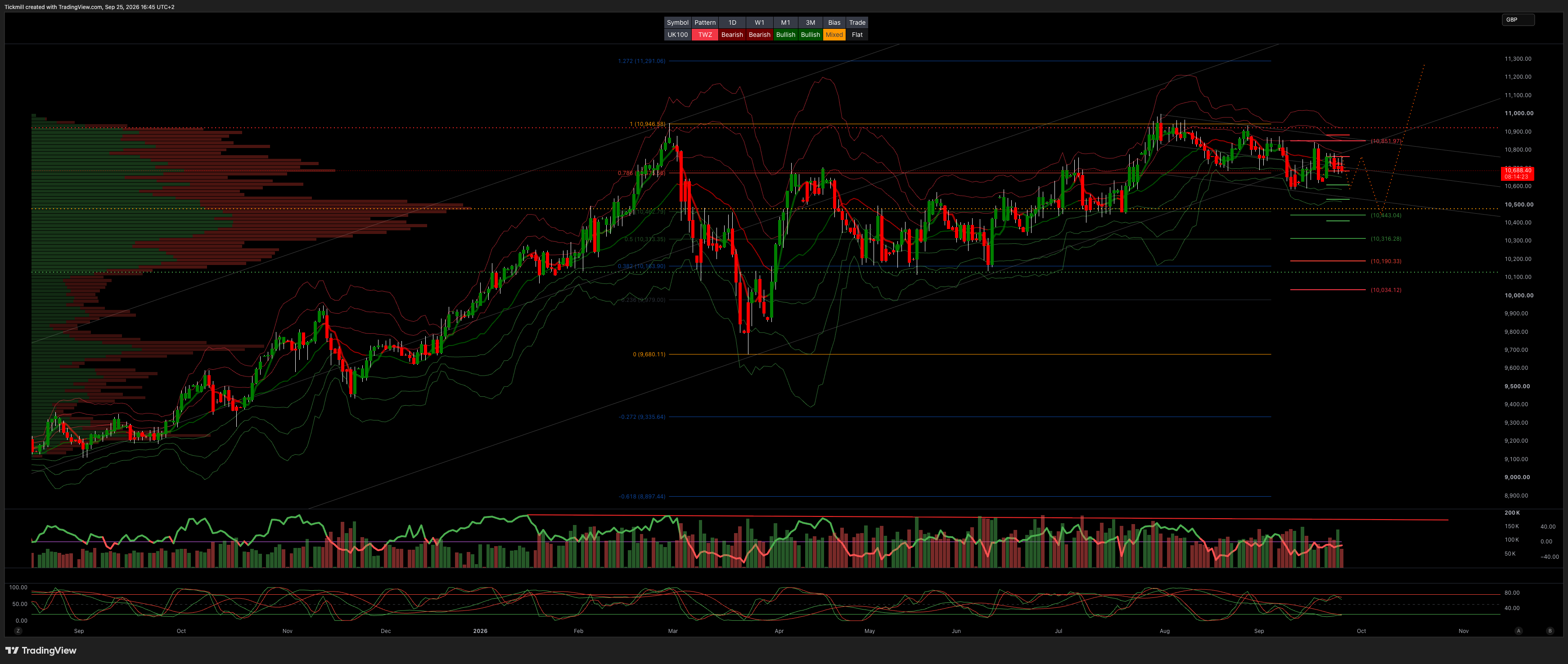 FTSE 100