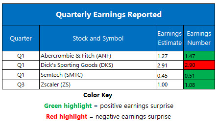 Corporate Earnings May 27