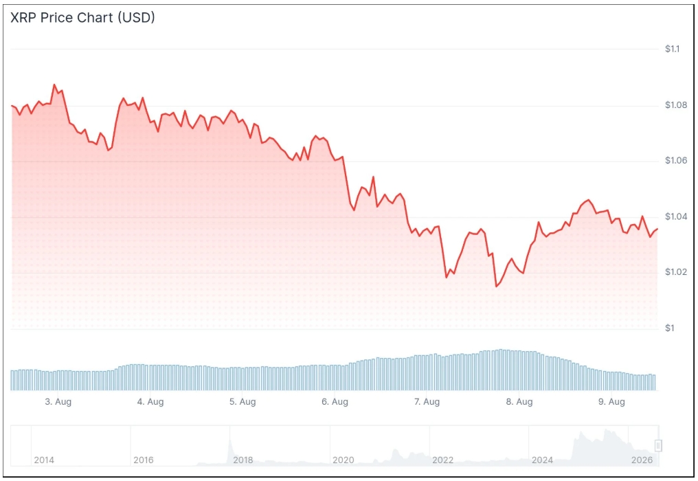 Screenshot_9-8-2026_151114_coincentral.com.jpeg Screenshot_9-8-2026_151114_coincentral.com.jpeg