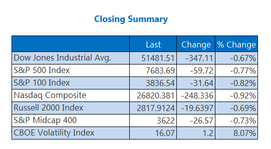 indexessept28