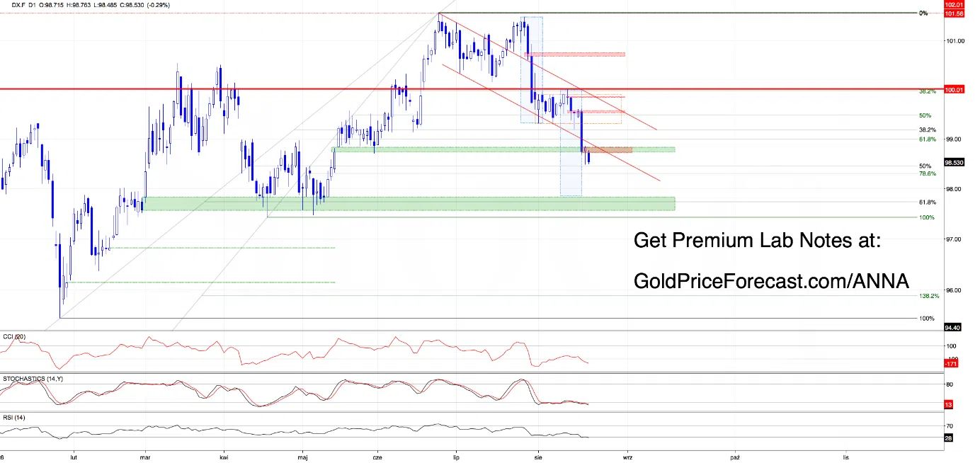 Friday Market Check: The Breakouts Are Talking - Image 1