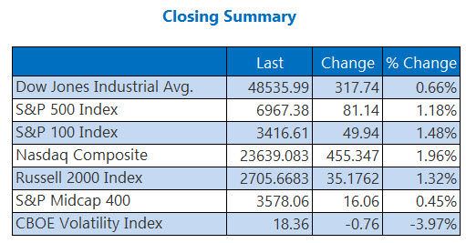 indexesapr14 indexesapr14