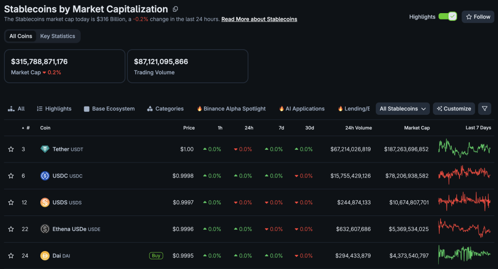 Stablecoin banks are not a threat to traditional banks, according to a Moody's analyst, with crypto yield scaring the institutions
