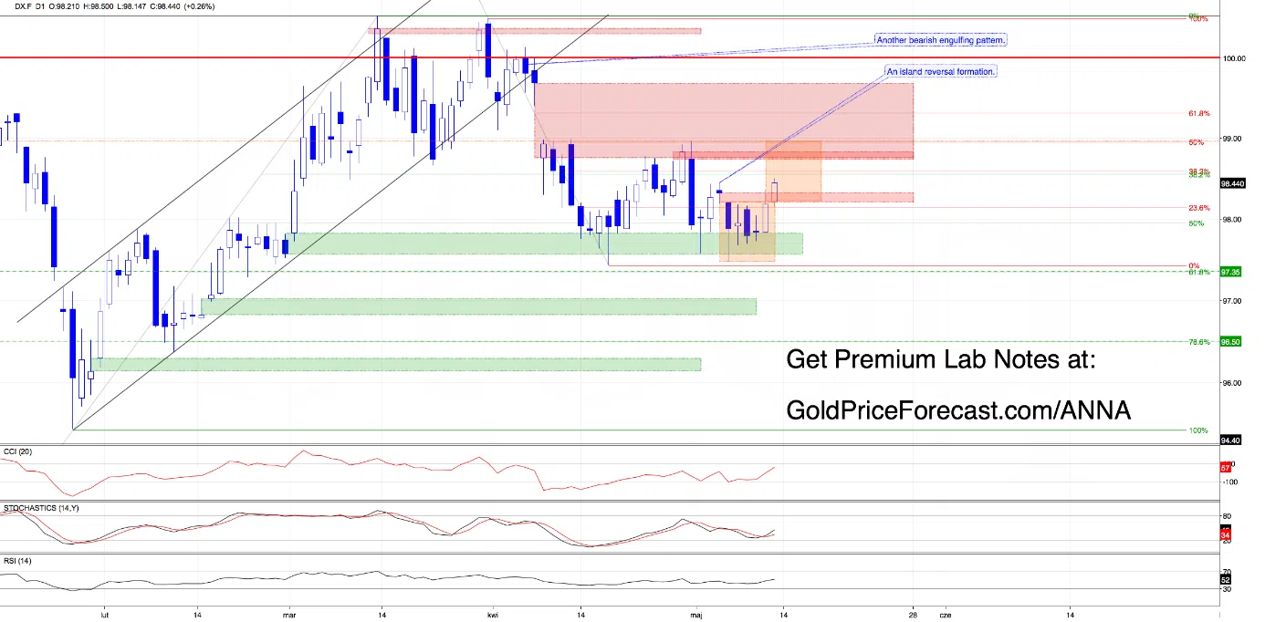 the-dollar-and-gold-price-1.webp