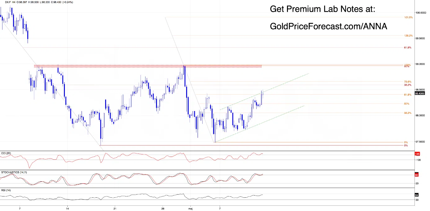 the-dollar-and-gold-price-2.webp