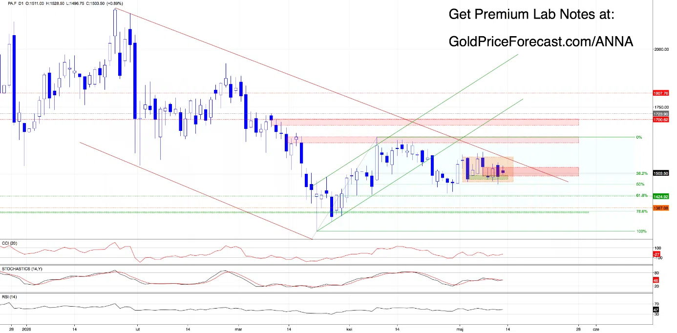 the-dollar-and-gold-price-3.webp