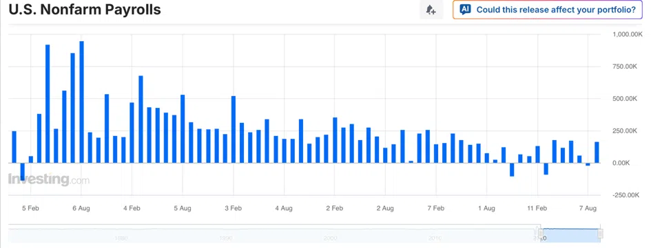 Gold Price’s Coin Flip Lasted A Day - Image 1