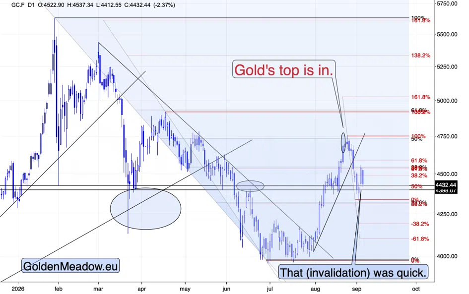 Gold Price’s Coin Flip Lasted A Day - Image 3