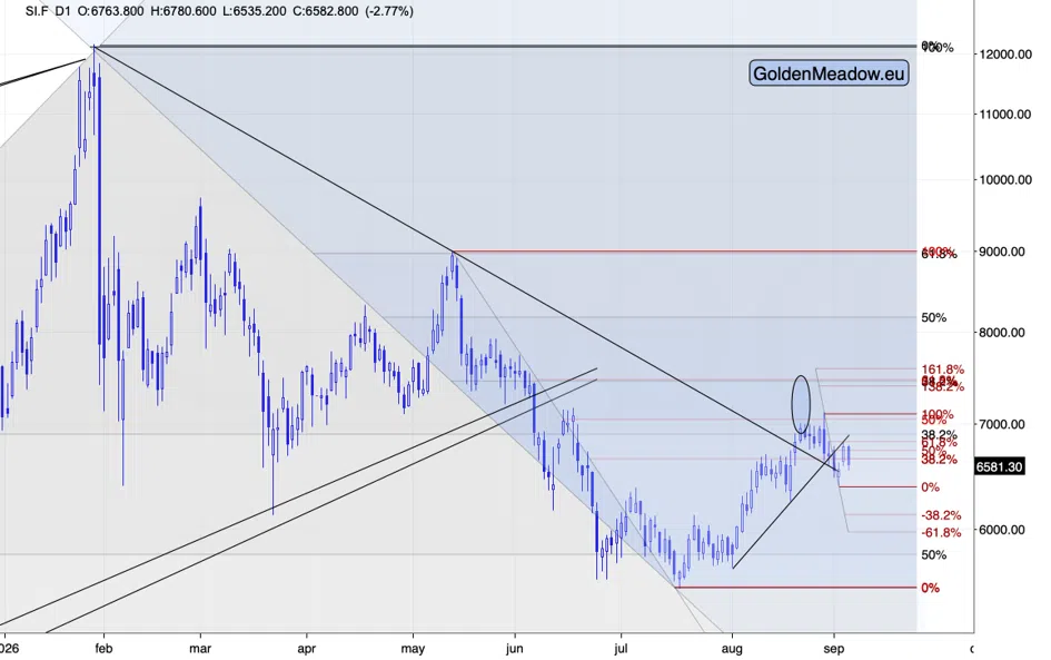 Gold Price’s Coin Flip Lasted A Day - Image 2