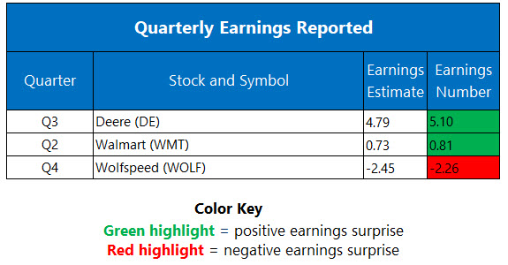 Corporate Earnings Aug 20 Corporate Earnings Aug 20