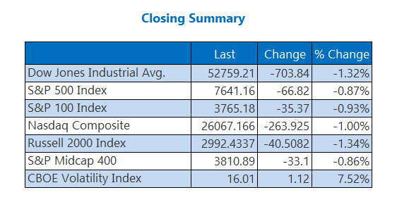 Closing Indexes Summary Aug 20 Closing Indexes Summary Aug 20