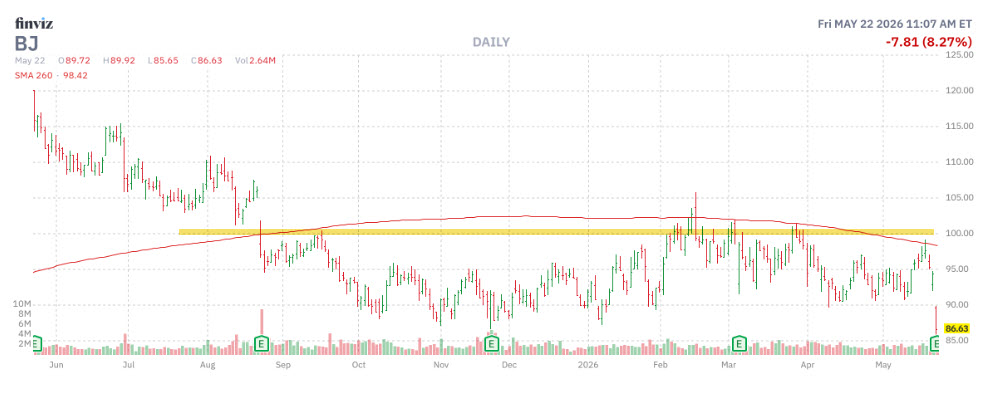 bjmmcchart bjmmcchart