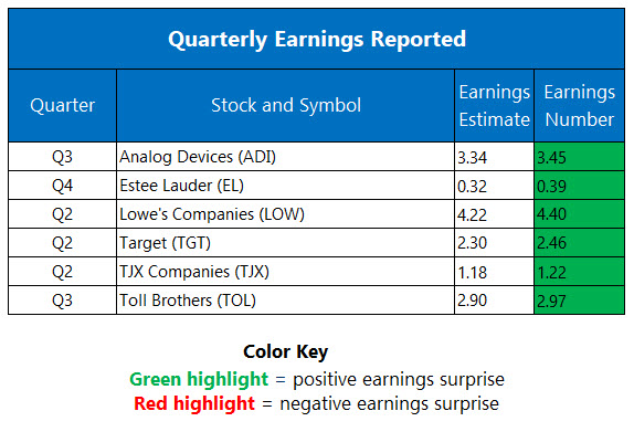 Corporate Earnings Aug 19 Corporate Earnings Aug 19