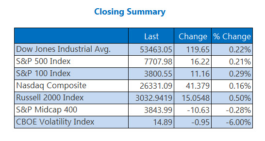 Closing Indexes Summary Aug 19 Closing Indexes Summary Aug 19
