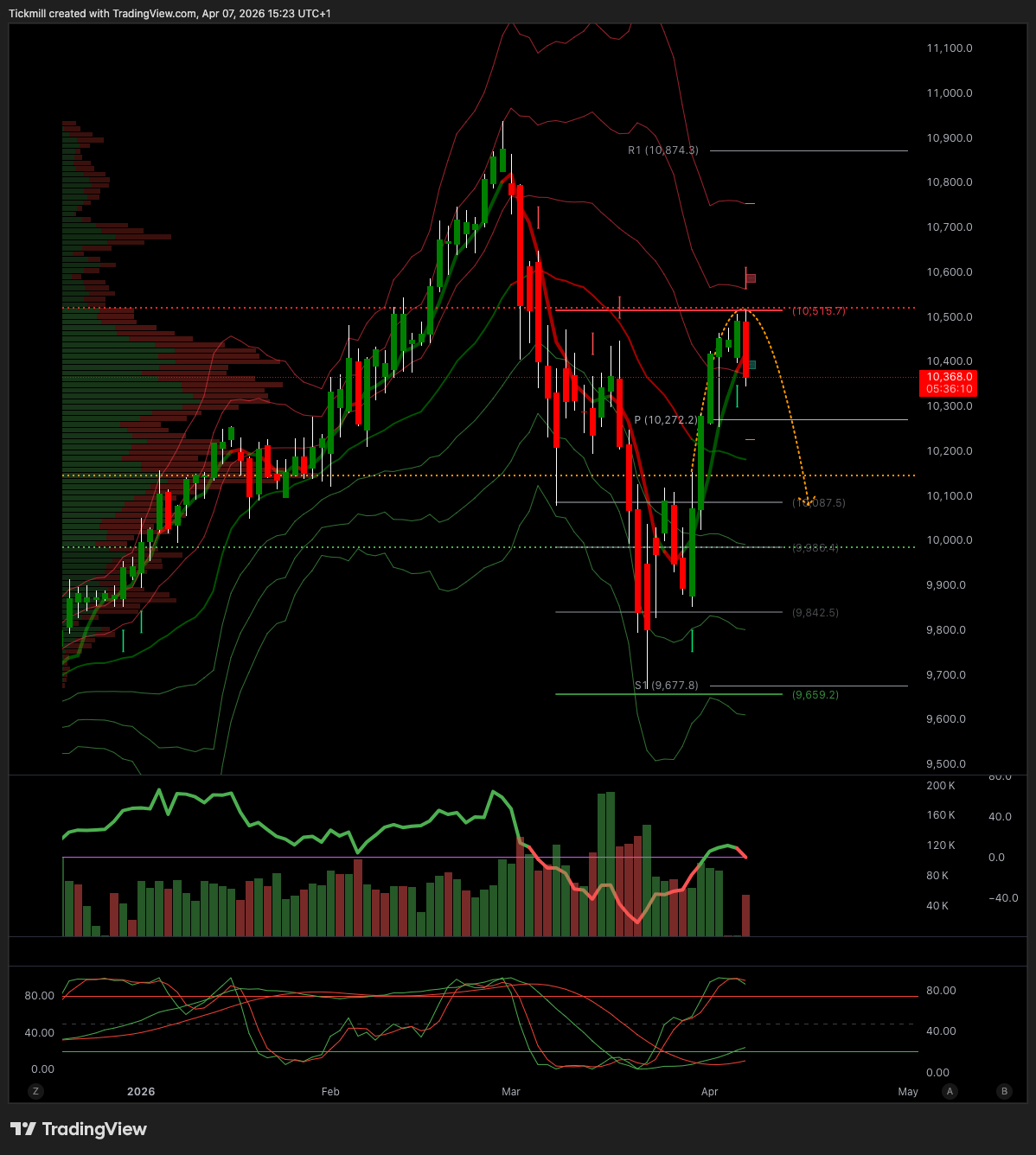 FTSE_2026-04-07_16-23-48.png