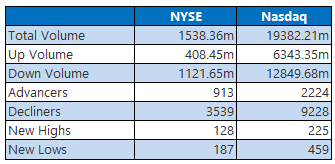 nyse0515