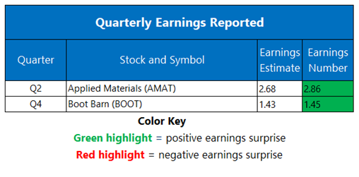 earns0515
