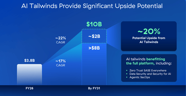 Zscaler Growth