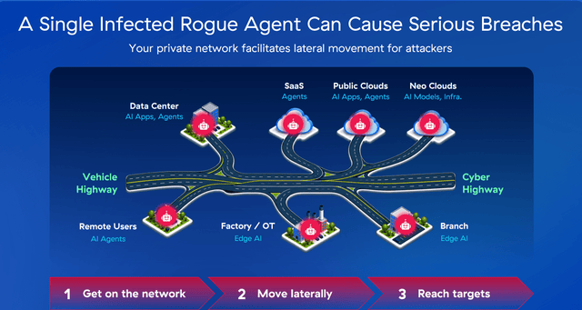 ZS AI agents