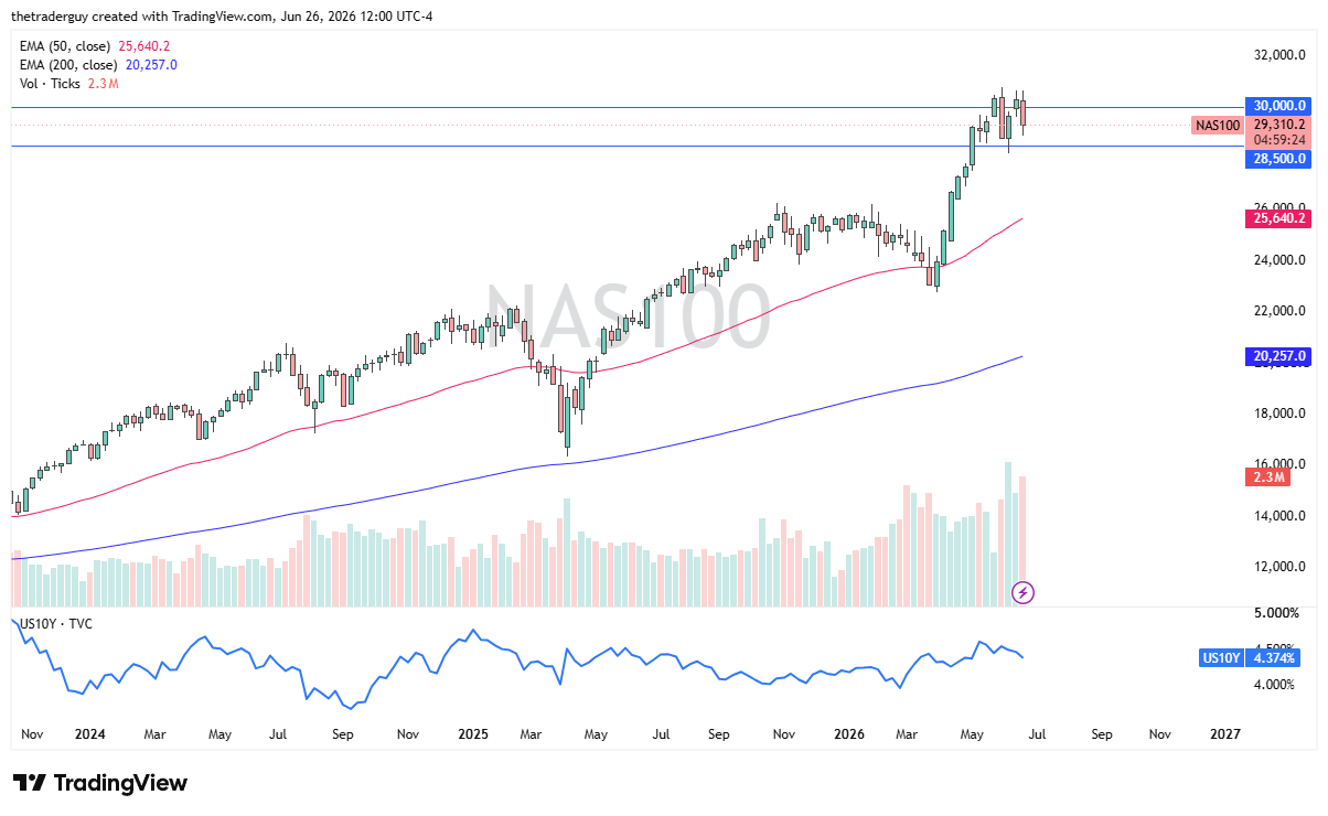 Table of prices NASDAQ 100 28/06/2026 Table of prices NASDAQ 100 28/06/2026