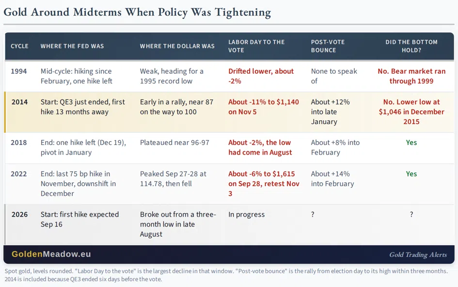 Gold & Stocks: What Eight Midterm Elections Did - Image 3